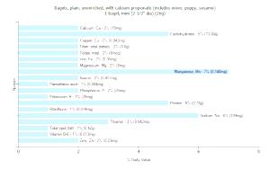 1 Mini (2-1/2" Dia) Bagels (Includes Onion, Poppy, Sesame) (with Calcium Propionate)