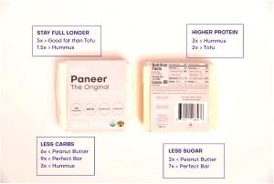 1 oz (28 g) Paneer