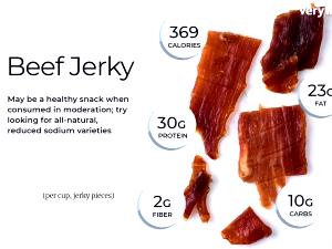 1 oz (30 g) Beef Jerky