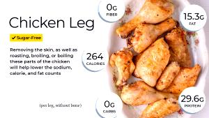 1 Oz Boneless Baked or Fried Coated Chicken Leg with Skin (Skin/Coating Eaten)