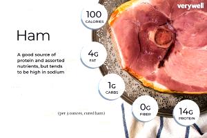 1 Oz Boneless, Lean Only Low Sodium Smoked or Cured Ham (Lean Only Eaten)