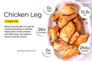 1 Oz Boneless, Skinless Stewed Chicken Leg (Skin Not Eaten)