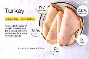 1 Oz Boneless, Skinless Stewed Light or Dark Turkey Meat (Skin Not Eaten)