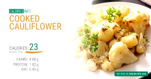 1 Oz Cooked Cauliflower (Fat Added in Cooking)