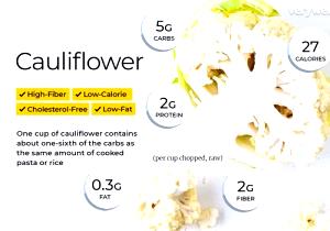 1 Oz Cooked Cauliflower (from Canned, Fat Not Added in Cooking)