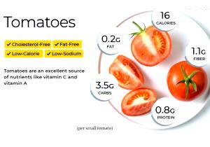 1 Oz Cooked Tomatoes (from Fresh)