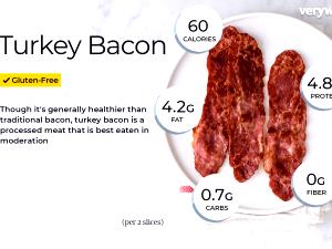 1 Oz Cooked Turkey Bacon