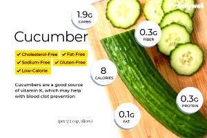 1 Oz Cucumber (with Peel)