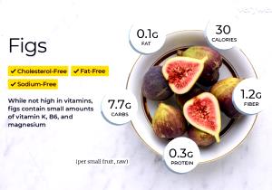 1 Oz Dried Figs (Uncooked)