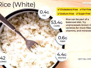 1 Oz, Dry, Yields Converted White Rice