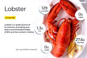 1 Oz Of Steamed or Boiled Without Shell Lobster