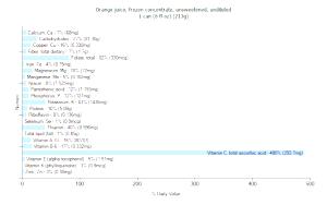 1 Oz Orange Juice (Unsweetened, Undiluted, Frozen Concentrate)