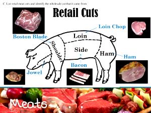 1 Oz Pork Trimmed Retail Cuts (Leg, Loin, and Shoulder, Lean Only)