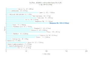 1 Oz Soy Flour (Defatted, Crude Protein Basis)