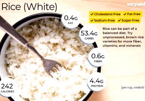 1 Oz White Rice (Glutinous)