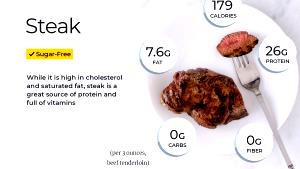 1 Oz, With Bone Raw, Lean Only (yield After Cooking, Bone Removed) Braised Beef Steak (Lean Only Eaten)