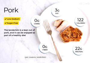 1 Oz, With Bone (yield After Bone And Fat Removed) Broiled or Baked Pork Chop (Lean Only Eaten)