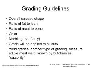 1 Oz, With Bone (yield After Bone And Fat Removed) Roast Beef (Lean Only Eaten)