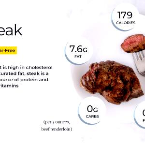 1 Oz, With Bone (yield After Cooking, Bone Removed) Broiled or Baked Beef Steak (Lean and Fat Eaten)