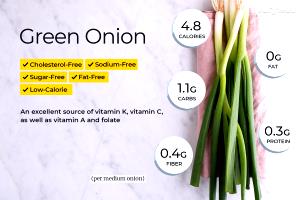 1 Oz Young Green Onions (Tops Only)