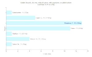 1 Package (0.35 Oz) Gelatin Desserts (Dry Mix, Reduced Calorie, with Aspartame, No Added Sodium)