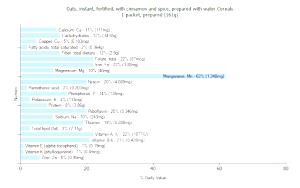 1 Packet Prepared Oats Cereal with Cinnamon and Spice (Instant, Prepared with Water, Fortified)