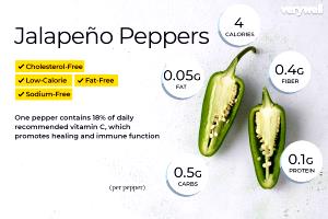 1 Pepper Jalapeno, Raw