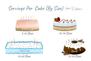 1 Piece (1/12 16 Oz Cake) Sponge Cake (Commercial)