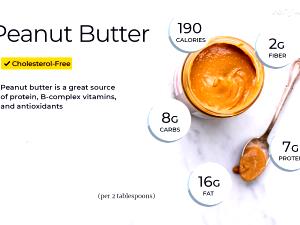 1 piece (35 g) Peanut Butter Egg