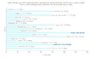 1 Piece (excluding Refuse) (yield From 1 Lb Raw Meat With Refuse) Lamb Leg (Whole (Shank and Sirloin) Lean Only, Trimmed to 1/4" Fat, Choice Grade, Cooked, Roasted)