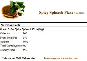 1 pizza (76 g) Spicy Spinach Pizza