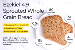 1 Regular Slice Toasted Reduced Calorie High Fiber Multigrain Bread