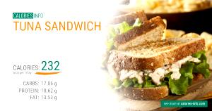 1 sandwich (178 g) Fish Sandwich