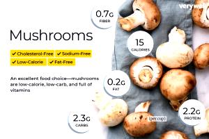 1 serving (1 oz) Mushrooms