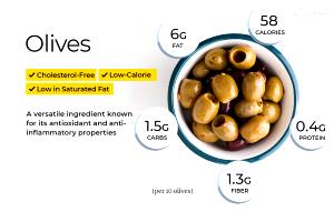 1 serving (1 oz) Olives