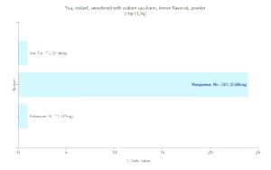 1 Serving 1 Tsp Tea (Lemon Flavored, Instant Powder, with Sodium Saccharin)