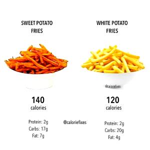 1 serving (120 g) French Fries (Medium)