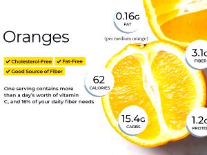 1 serving (140 g) Blood Oranges