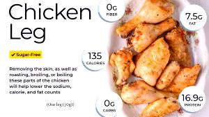 1 Serving (16.0 G) Chicken, fried