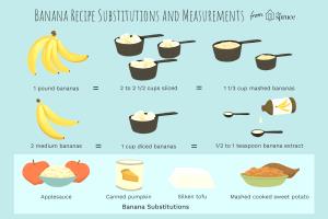 1 serving (2 oz) Bananas Topping