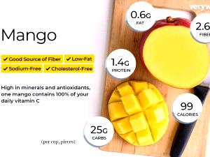 1 Serving 2 To Mango - Gotta Have İt Size, Lower Calorie