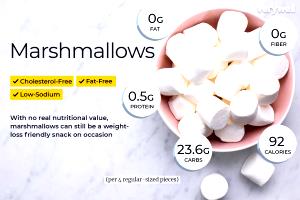 1 Serving (20.0 G) Marshmallow