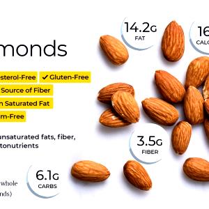 1 serving (24 g) Natural Almonds