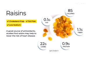 1 Serving (30.0 G) Raisins