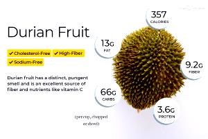 1 Serving (35.0 G) Durian