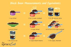 1 serving (4 oz) Black Beans (Combo)