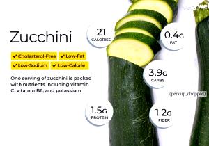 1 serving (4 oz) Roasted Zucchini