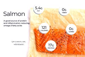 1 serving (4 oz) Wild Caught Salmon Filet