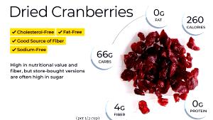 1 Serving (45.0 G) Cranberries