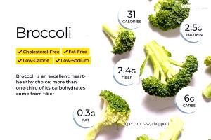 1 serving (5 oz) Broccoli